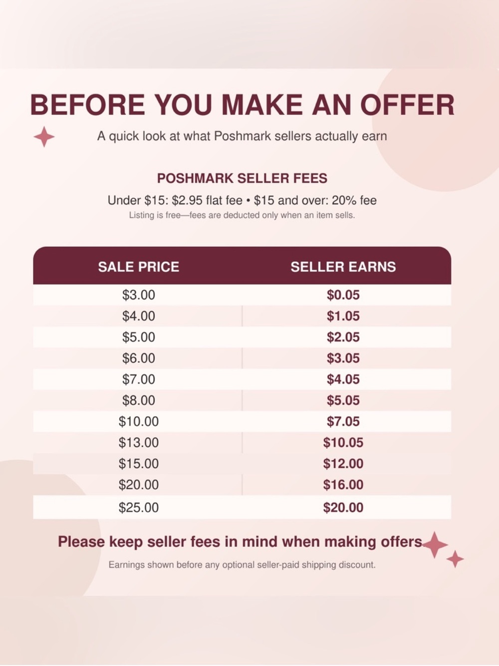 Poshmark feed and policy’s